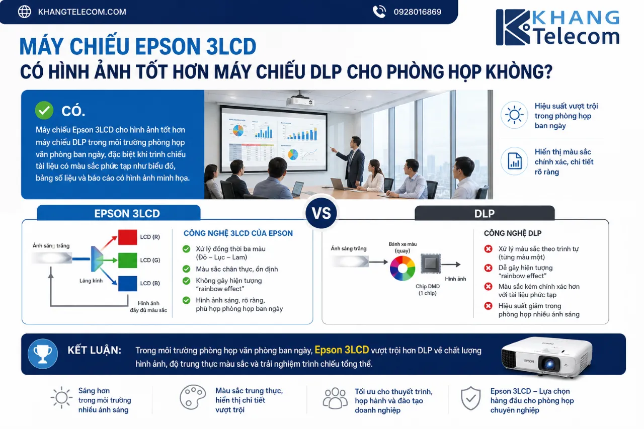 Máy Chiếu Epson 3LCD Có Hình Ảnh Tốt Hơn Máy Chiếu DLP Cho Phòng Họp Không?