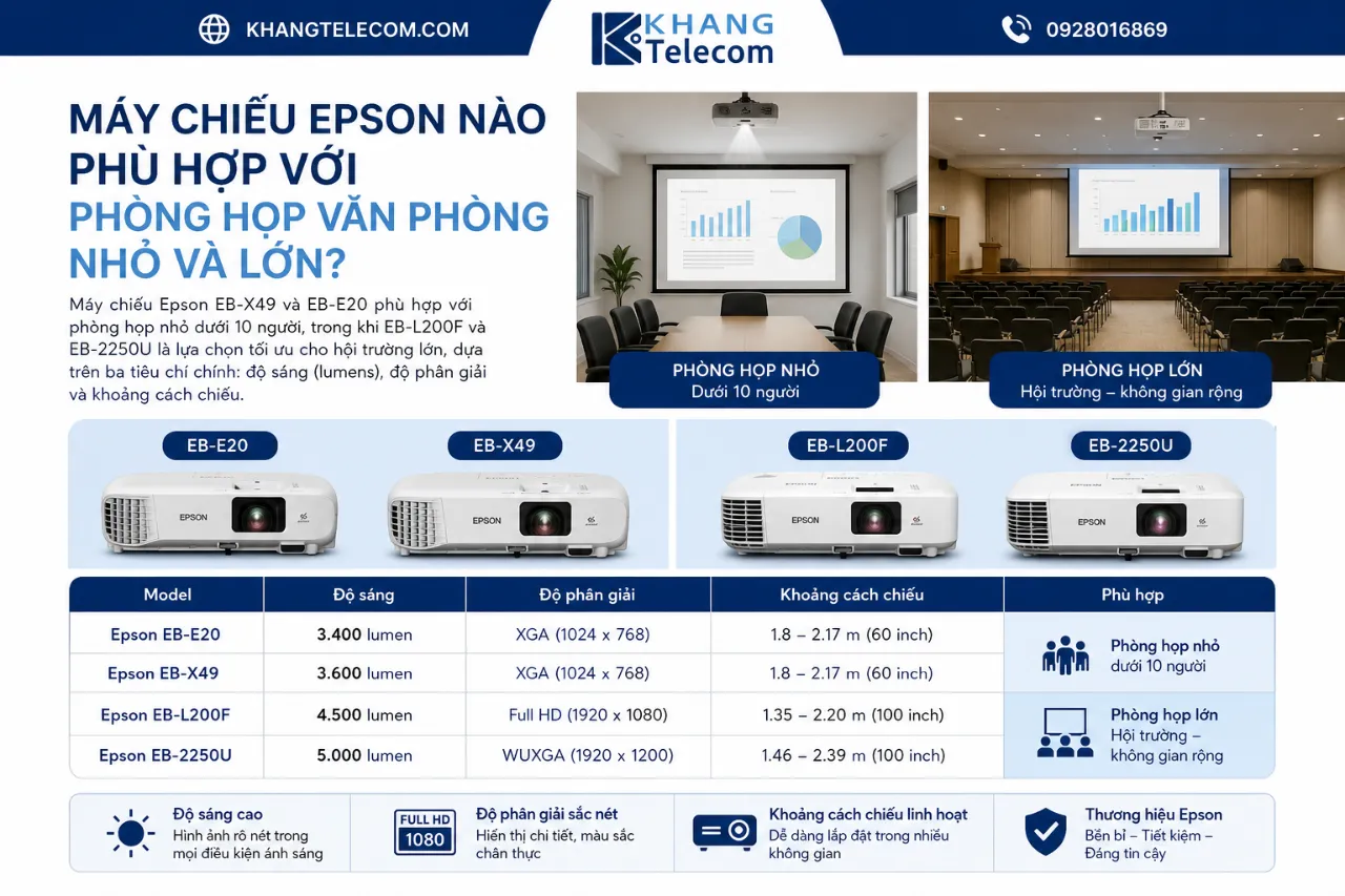Máy Chiếu Epson Nào Phù Hợp Với Phòng Họp Văn Phòng Nhỏ Và Lớn?