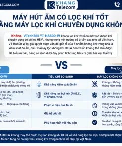 Máy hút ẩm Vtech365 VT-HA500: Chống Nồm, Sấy Đồ, Lọc Khí
