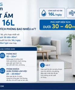 Máy Hút Ẩm MiLife 16L Phù Hợp Với Diện Tích Phòng Bao Nhiêu m²?