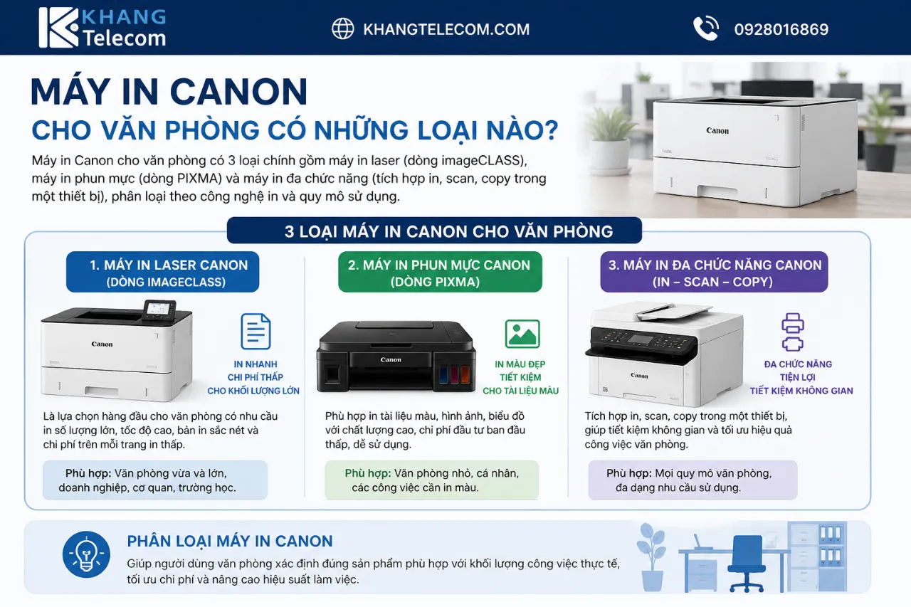 Máy In Canon Cho Văn Phòng Có Những Loại Nào?