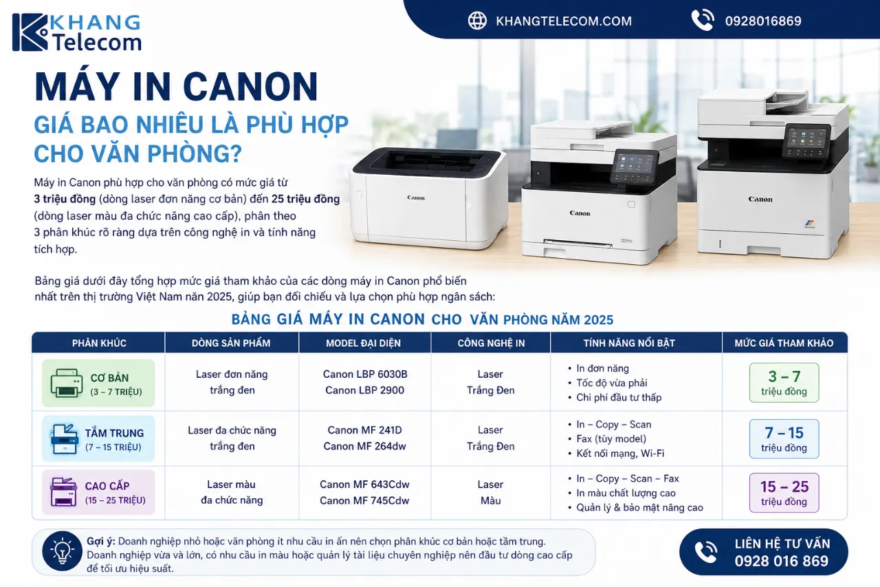 Máy In Canon Giá Bao Nhiêu Là Phù Hợp Cho Văn Phòng?