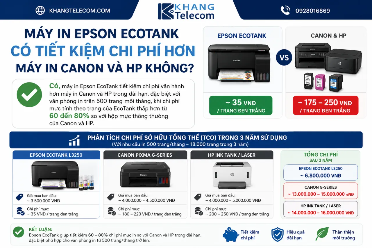 Máy In Epson EcoTank Có Tiết Kiệm Chi Phí Hơn Máy In Canon Và HP Không?