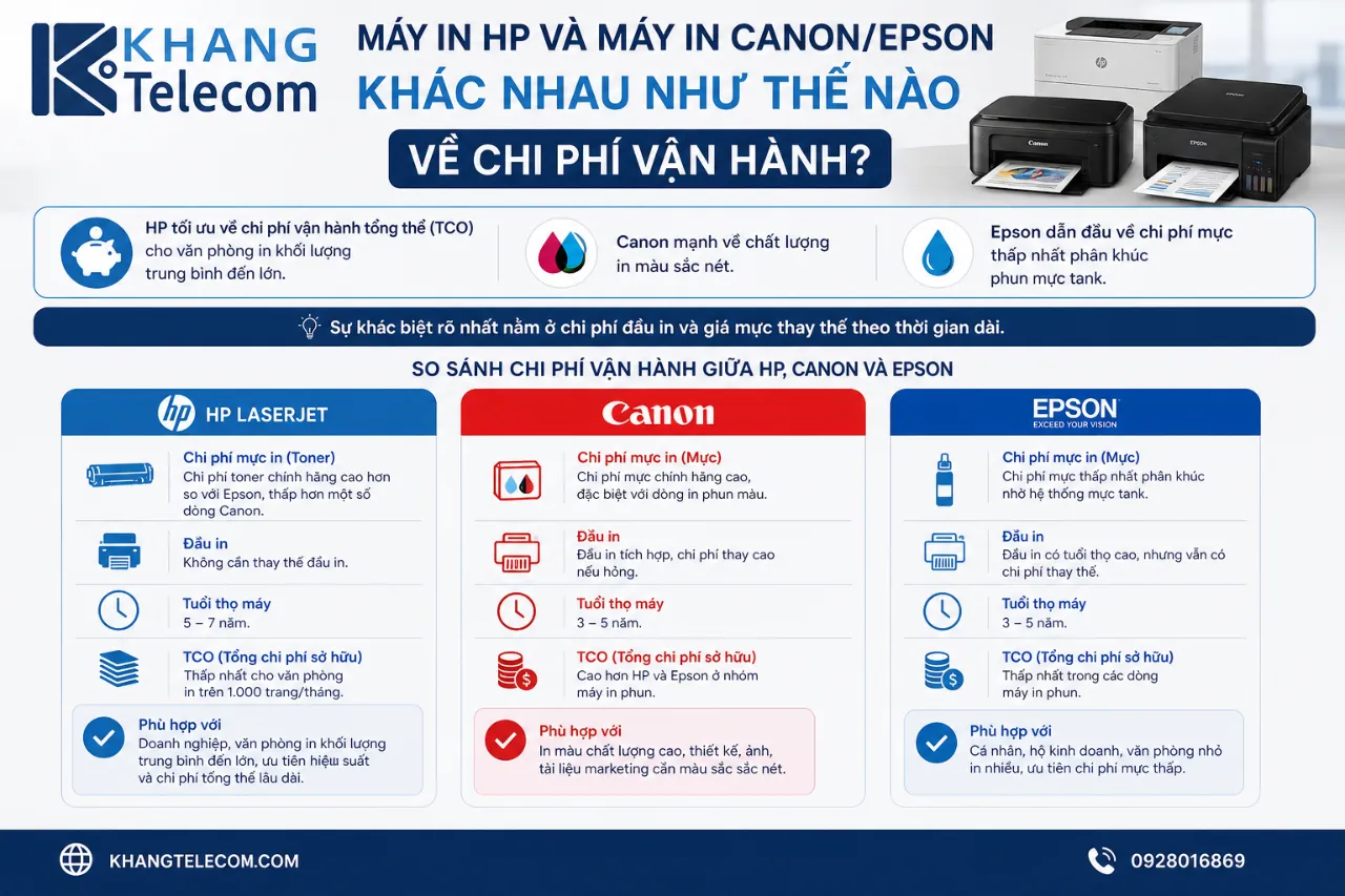 Máy In HP Và Máy In Canon/Epson Khác Nhau Như Thế Nào Về Chi Phí Vận Hành?