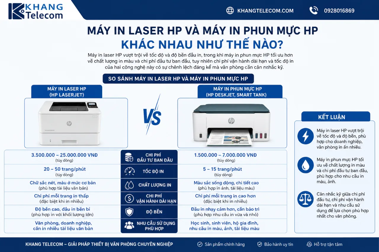Máy In Laser HP Và Máy In Phun Mực HP Khác Nhau Như Thế Nào?