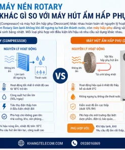 Máy hút ẩm Vtech365 VT-HA500: Chống Nồm, Sấy Đồ, Lọc Khí
