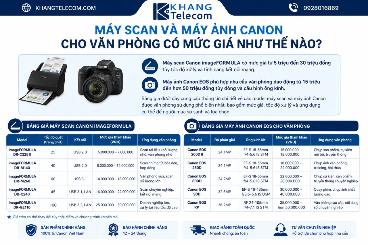 Máy Scan Và Máy Ảnh Canon Cho Văn Phòng Có Mức Giá Như Thế Nào?