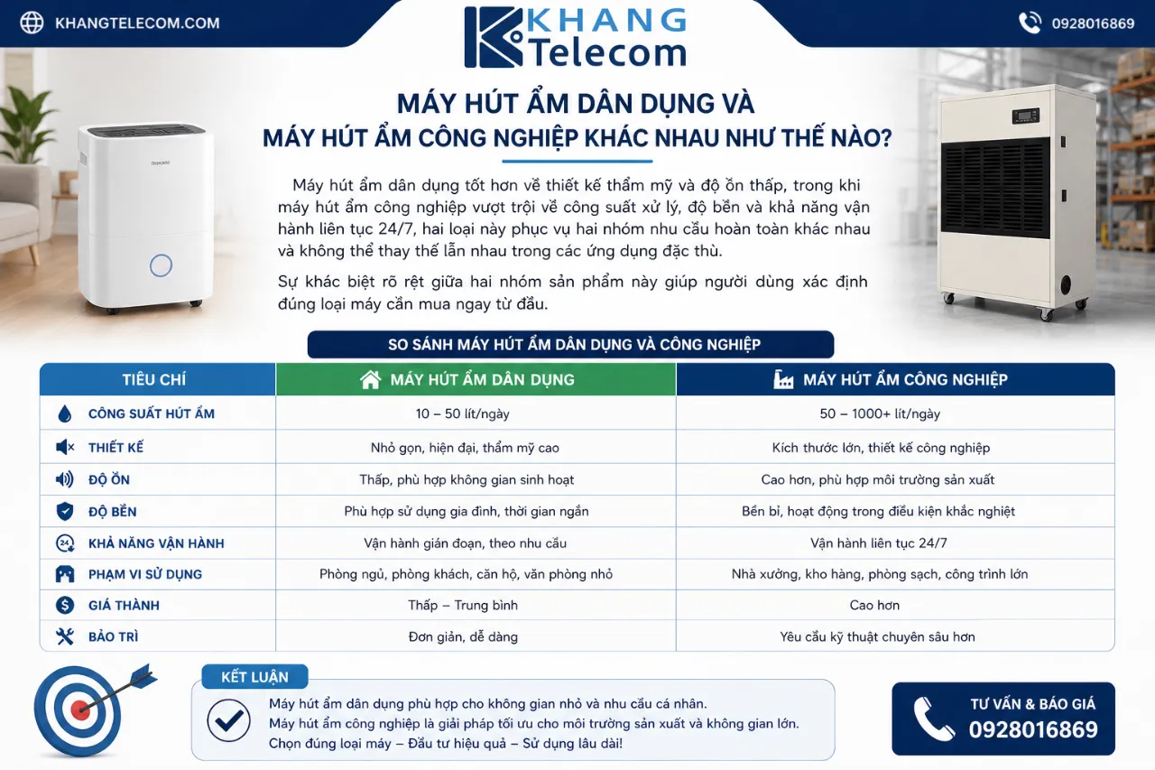 Máy hút ẩm dân dụng và máy hút ẩm công nghiệp khác nhau như thế nào?