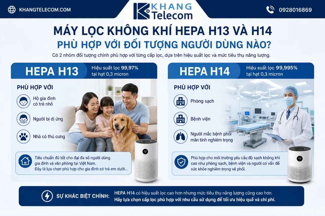 Máy lọc không khí HEPA H13 và H14 phù hợp với đối tượng người dùng nào?