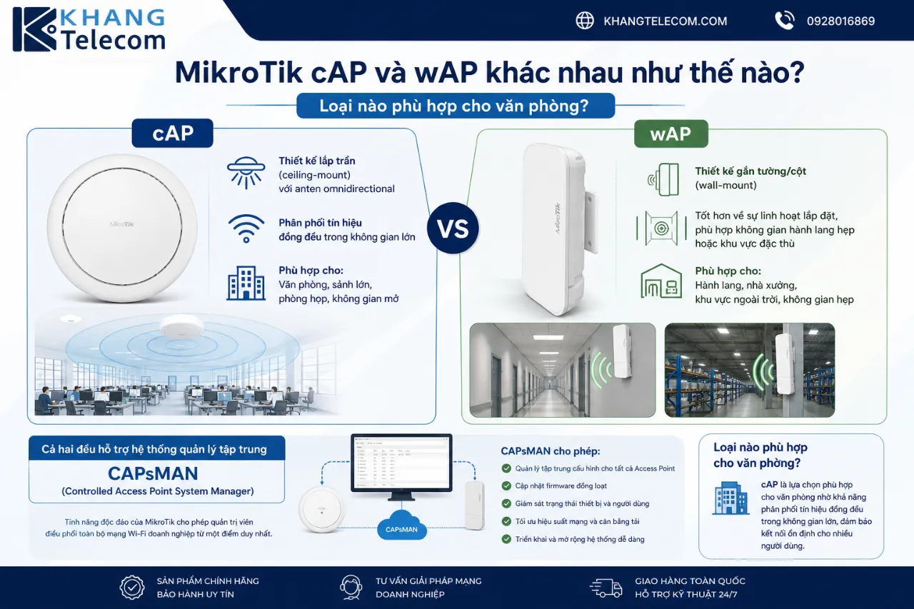 MikroTik cAP và wAP khác nhau như thế nào? Loại nào phù hợp cho văn phòng?