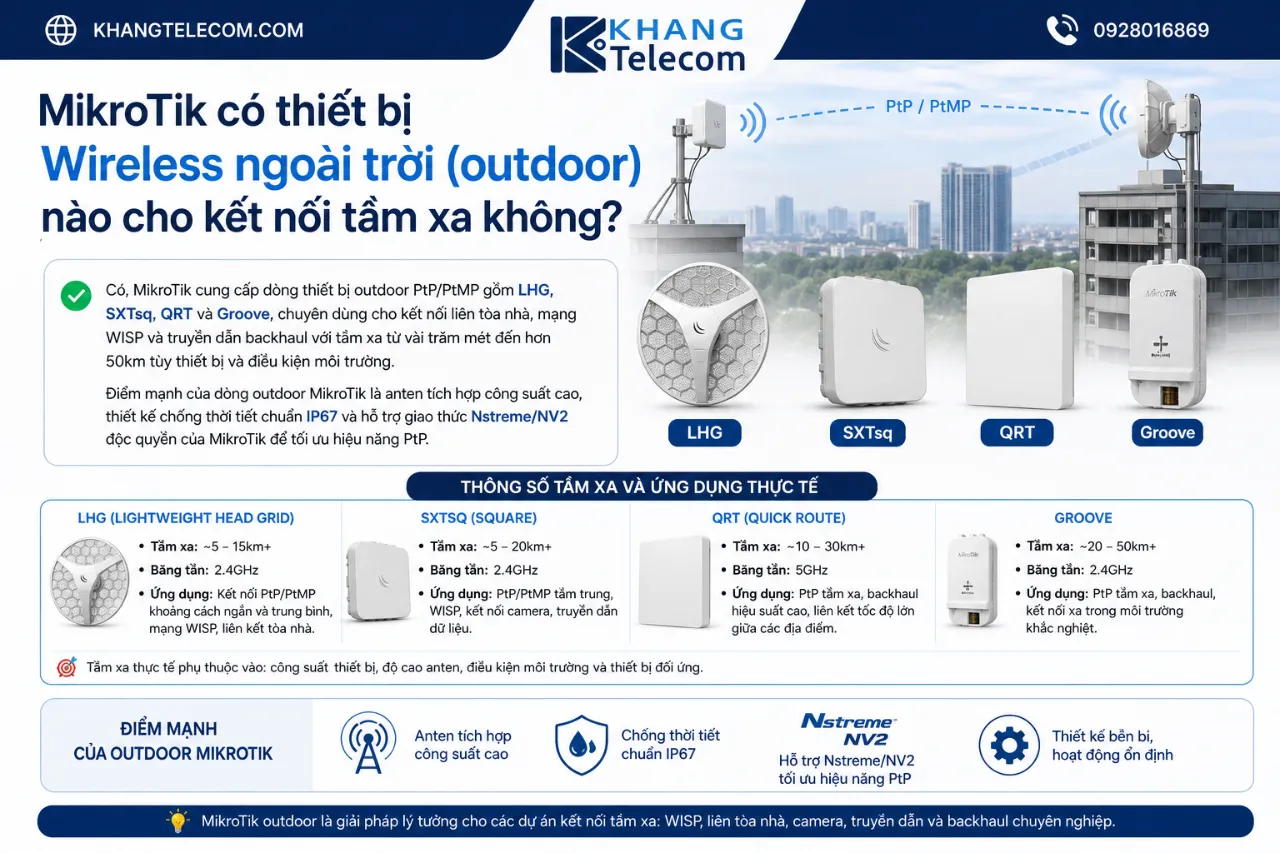 MikroTik có thiết bị Wireless ngoài trời (outdoor) nào cho kết nối tầm xa không?
