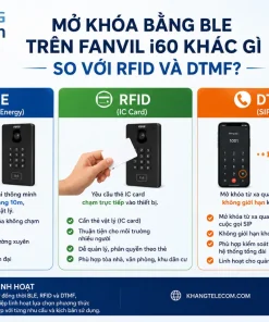 Camera Chuông Cửa IP Fanvil i60: RFID, Mở Khóa DTMF, IP65 Ngoài Trời
