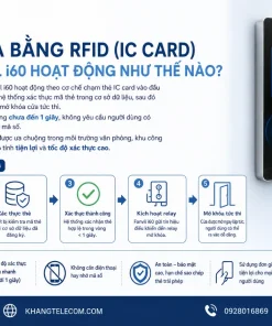 Camera Chuông Cửa IP Fanvil i60: RFID, Mở Khóa DTMF, IP65 Ngoài Trời