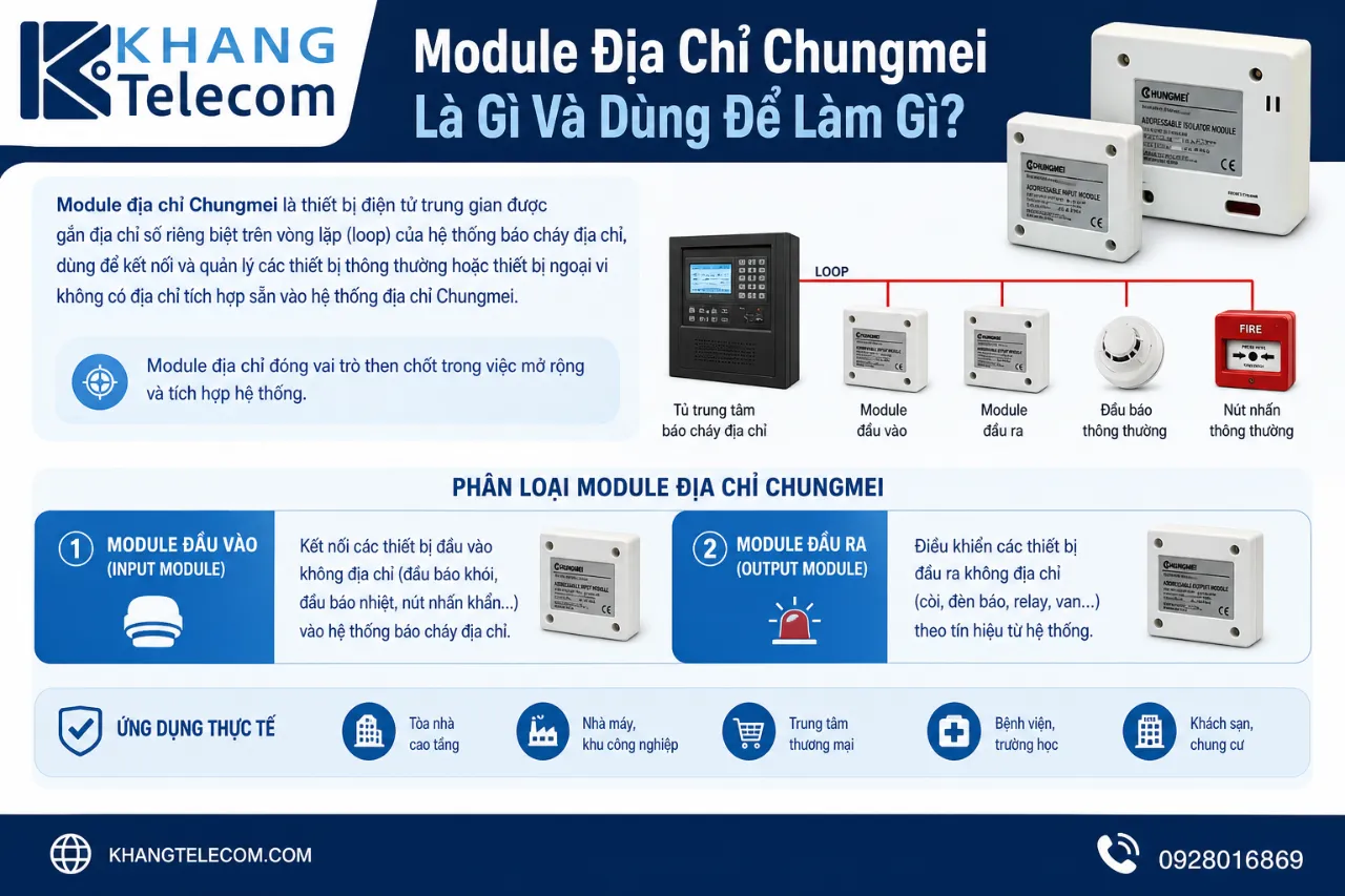 Module Địa Chỉ Chungmei Là Gì Và Dùng Để Làm Gì?