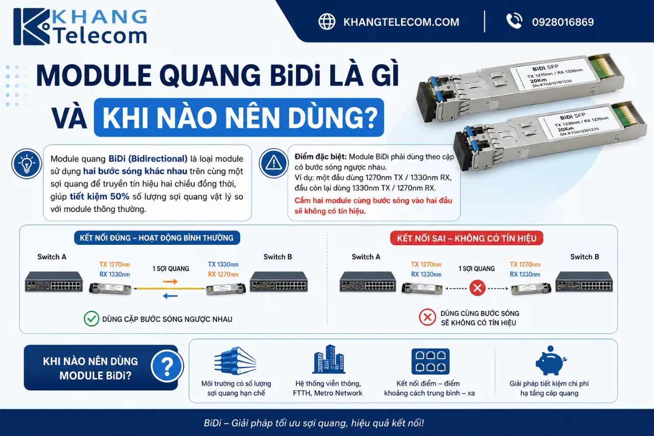Module Quang BiDi Là Gì Và Khi Nào Nên Dùng?