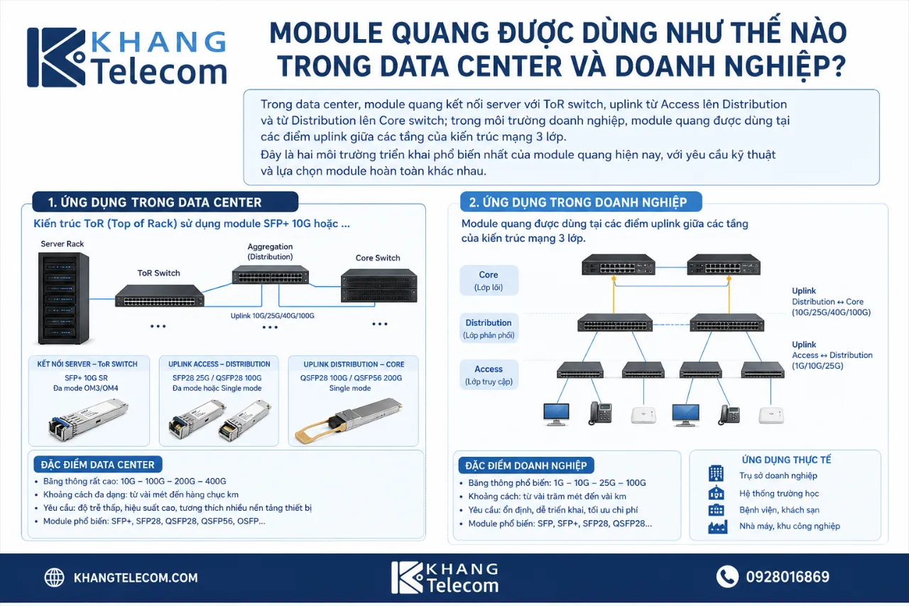 Module Quang Được Dùng Như Thế Nào Trong Data Center Và Doanh Nghiệp?
