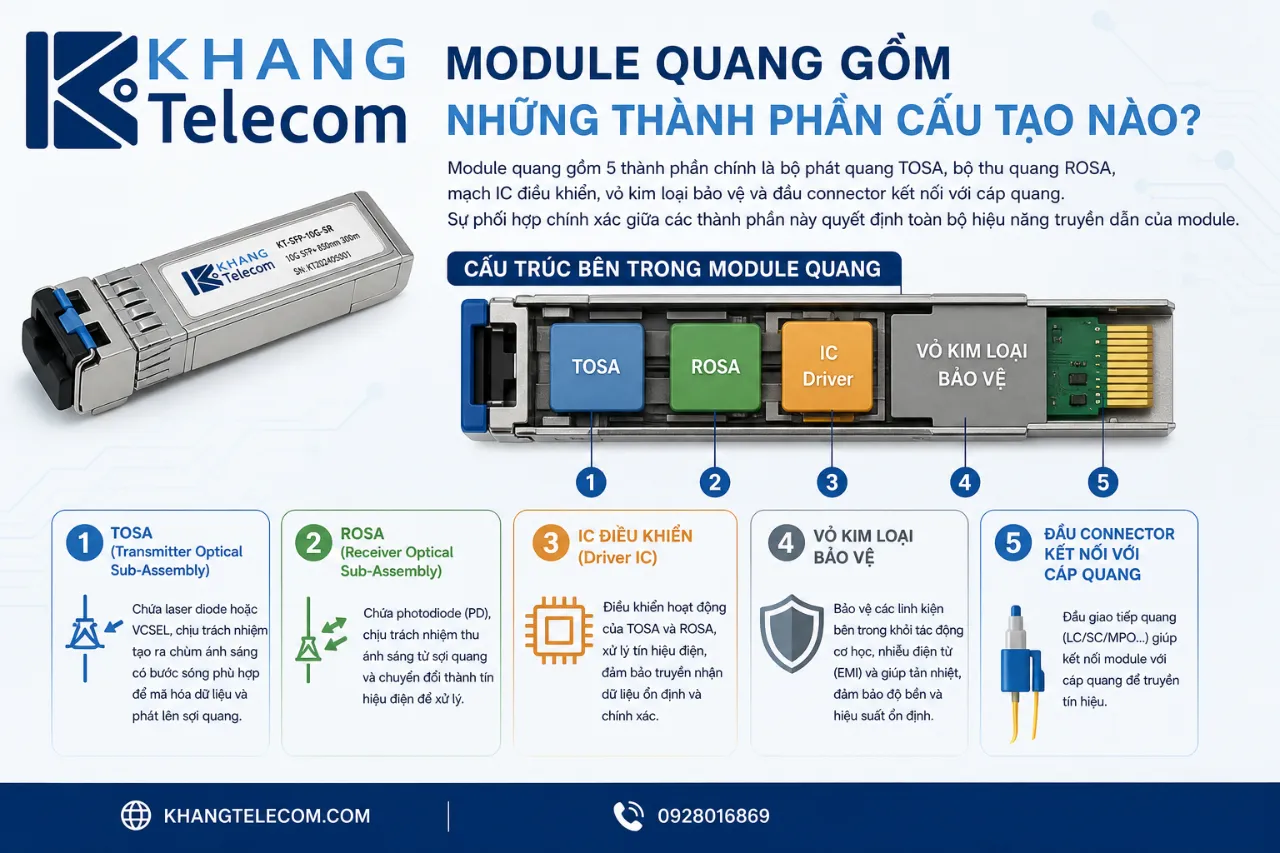 Module Quang Gồm Những Thành Phần Cấu Tạo Nào?