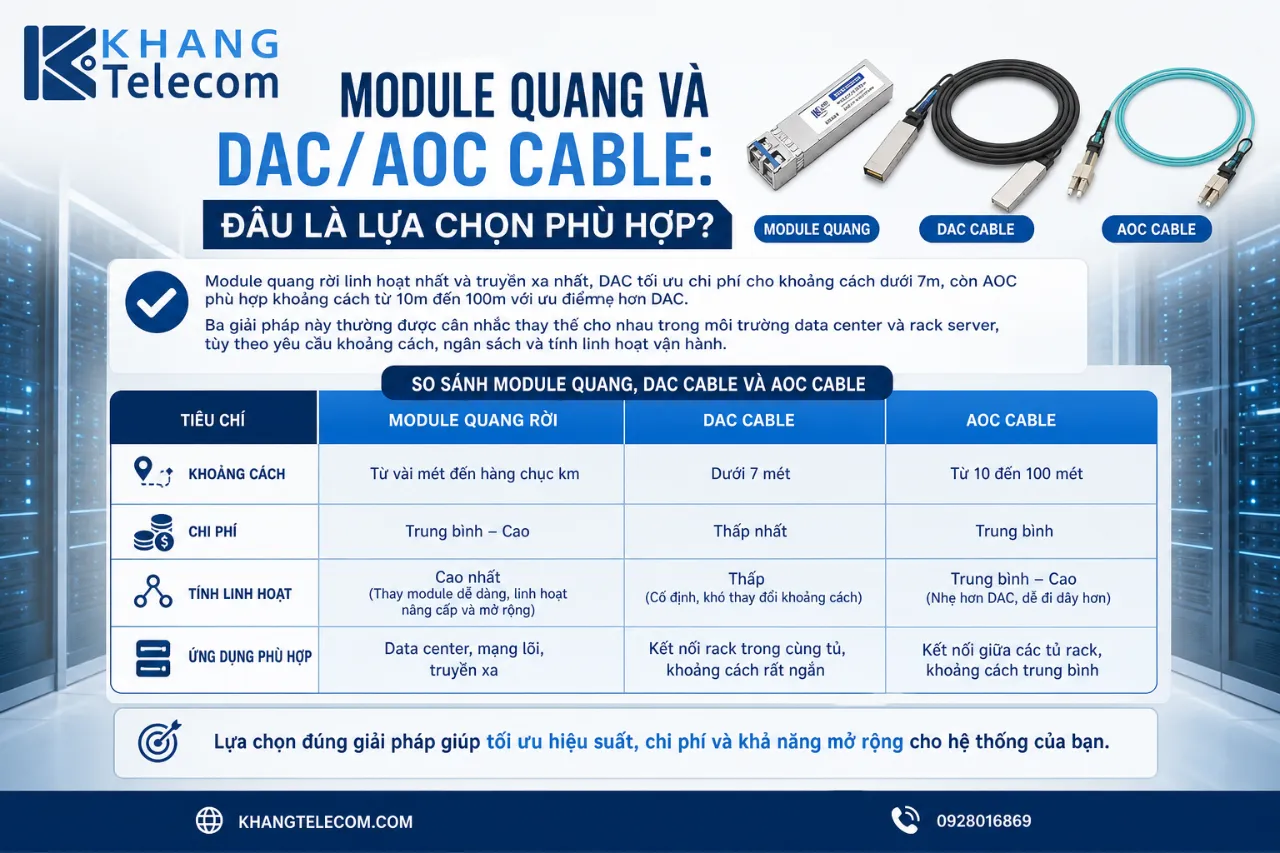 Module Quang Và DAC/AOC Cable: Đâu Là Lựa Chọn Phù Hợp?
