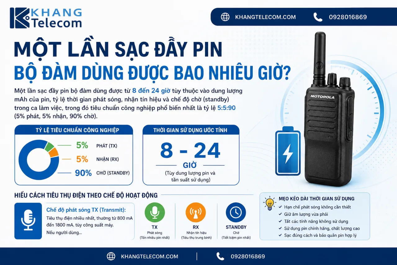 Một Lần Sạc Đầy Pin Bộ Đàm Dùng Được Bao Nhiêu Giờ?