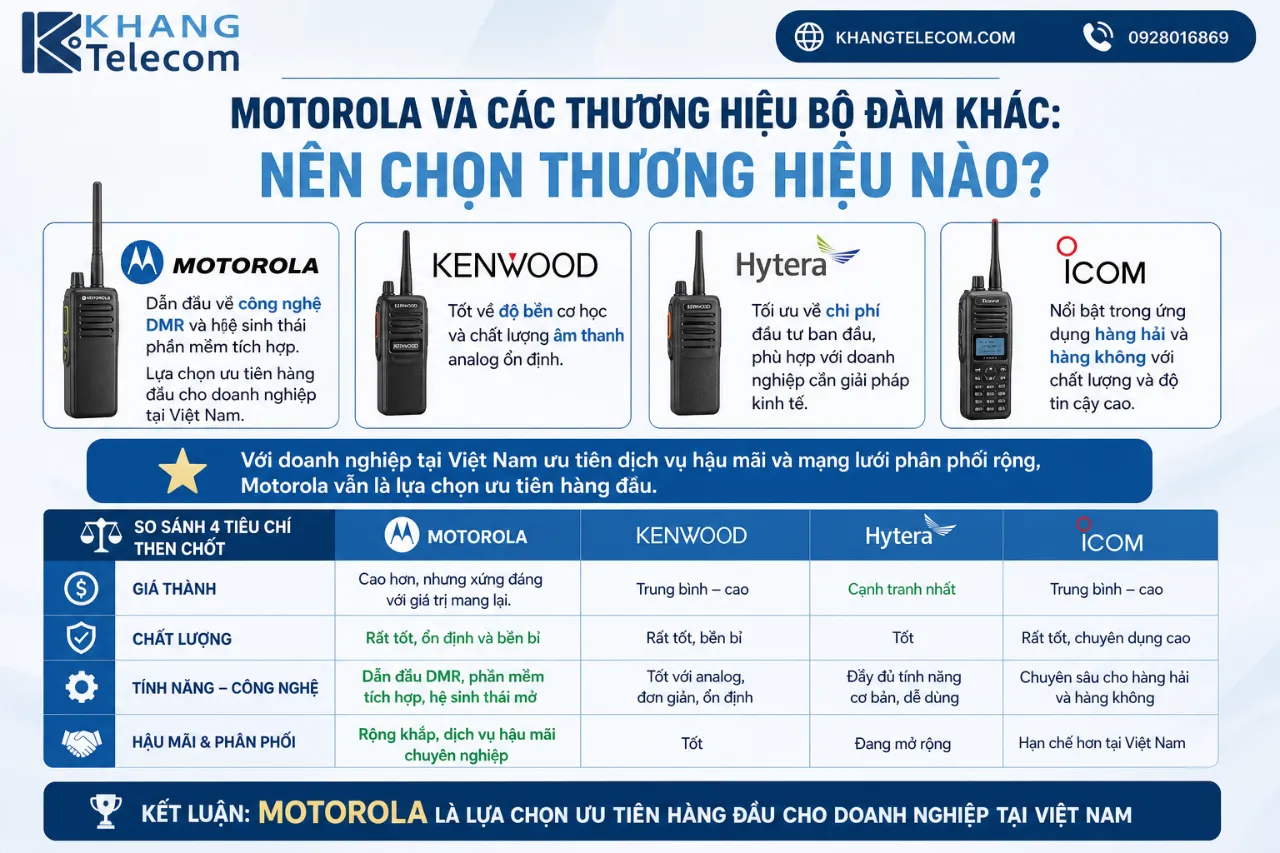Motorola Và Các Thương Hiệu Bộ Đàm Khác: Nên Chọn Thương Hiệu Nào?
