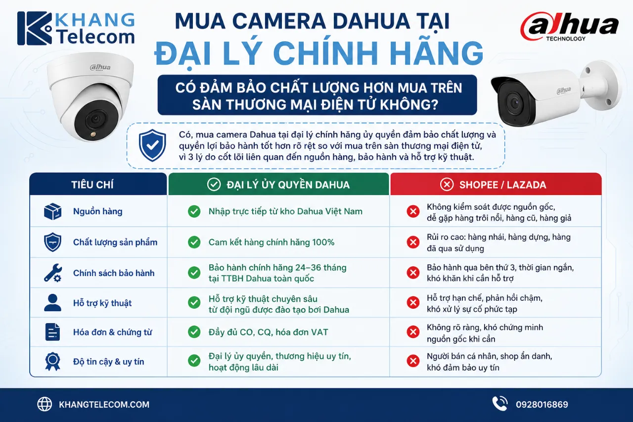 Mua Camera Dahua Tại Đại Lý Chính Hãng Có Đảm Bảo Chất Lượng Hơn Mua Trên Sàn Thương Mại Điện Tử Không?