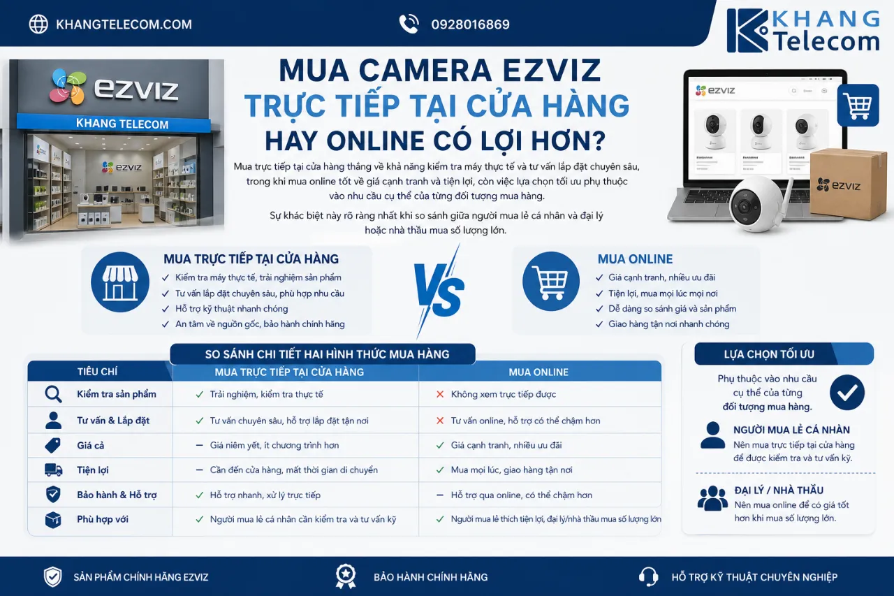 Mua Camera Ezviz Trực Tiếp Tại Cửa Hàng Hay Online Có Lợi Hơn?