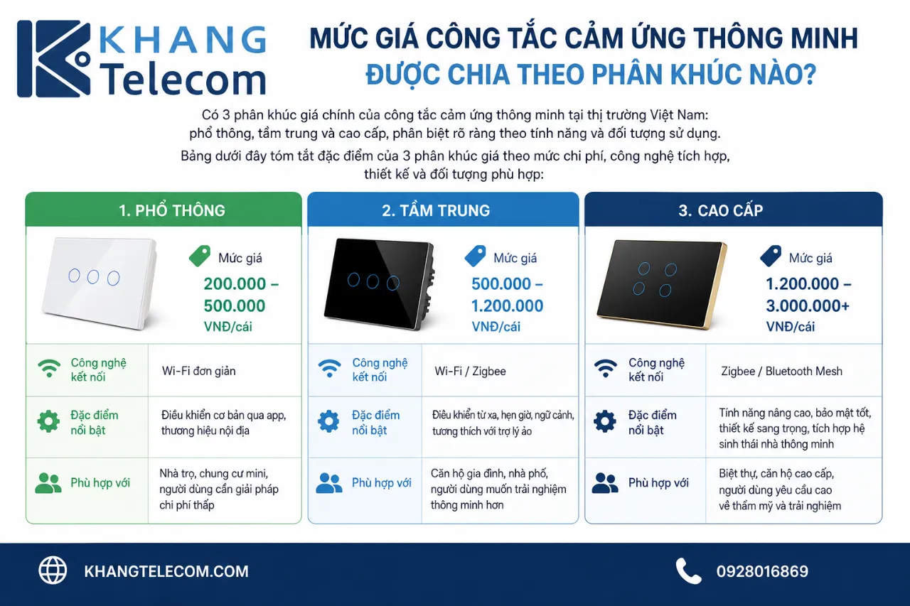 Mức Giá Công Tắc Cảm Ứng Thông Minh Được Chia Theo Phân Khúc Nào?