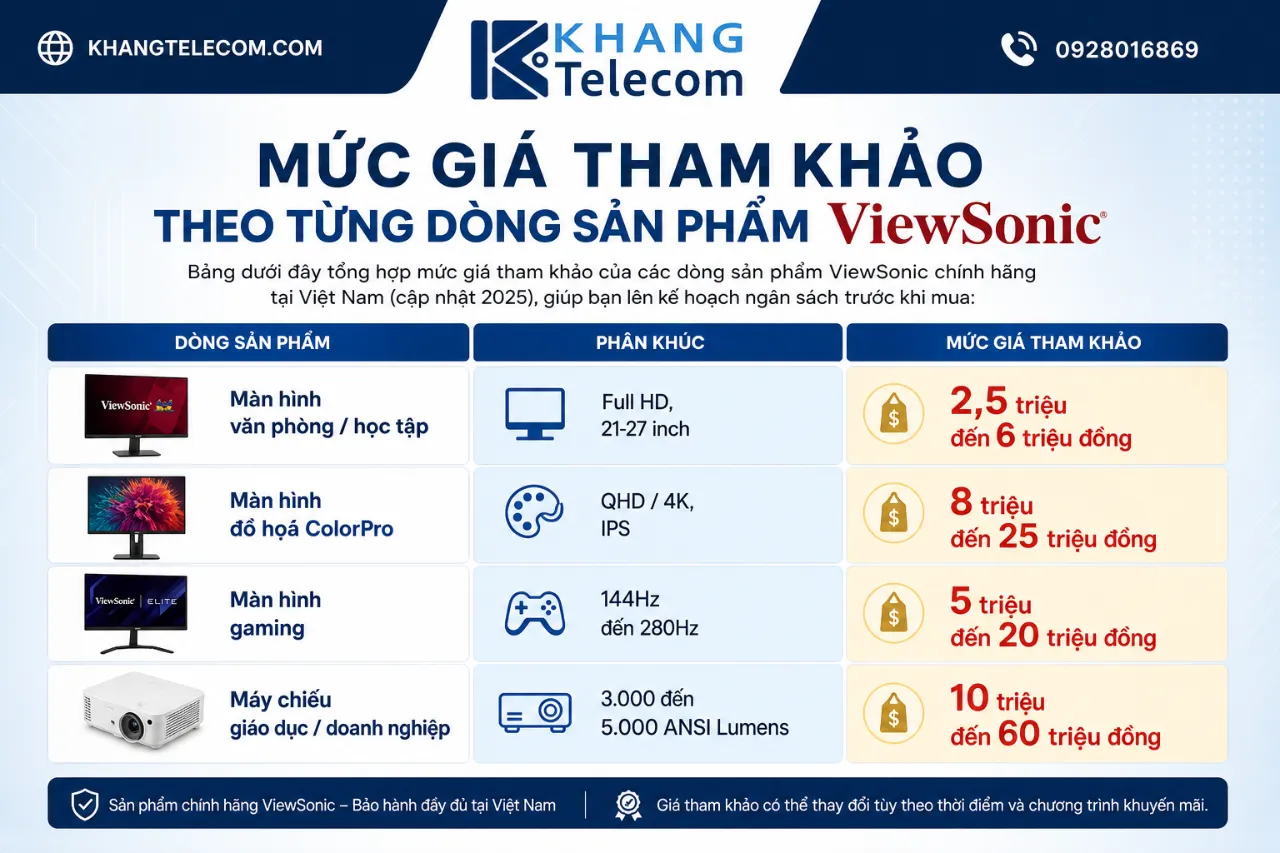 Mức Giá Tham Khảo Theo Từng Dòng Sản Phẩm ViewSonic