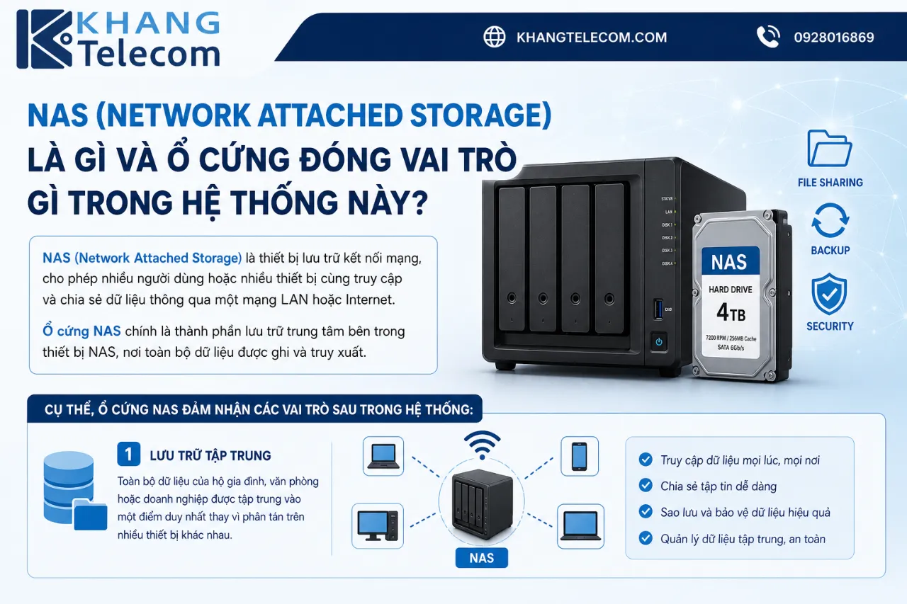 NAS (Network Attached Storage) Là Gì Và Ổ Cứng Đóng Vai Trò Gì Trong Hệ Thống Này?