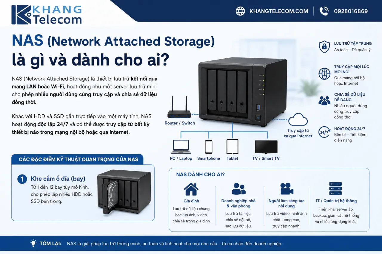 NAS (Network Attached Storage) là gì và dành cho ai?