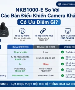 Bàn Điều Khiển Dahua NKB1000-E: PTZ, RS485, Network