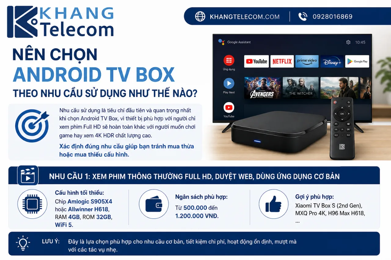 Nên Chọn Android TV Box Theo Nhu Cầu Sử Dụng Như Thế Nào?