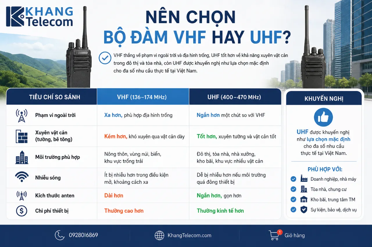Nên Chọn Bộ Đàm VHF Hay UHF?