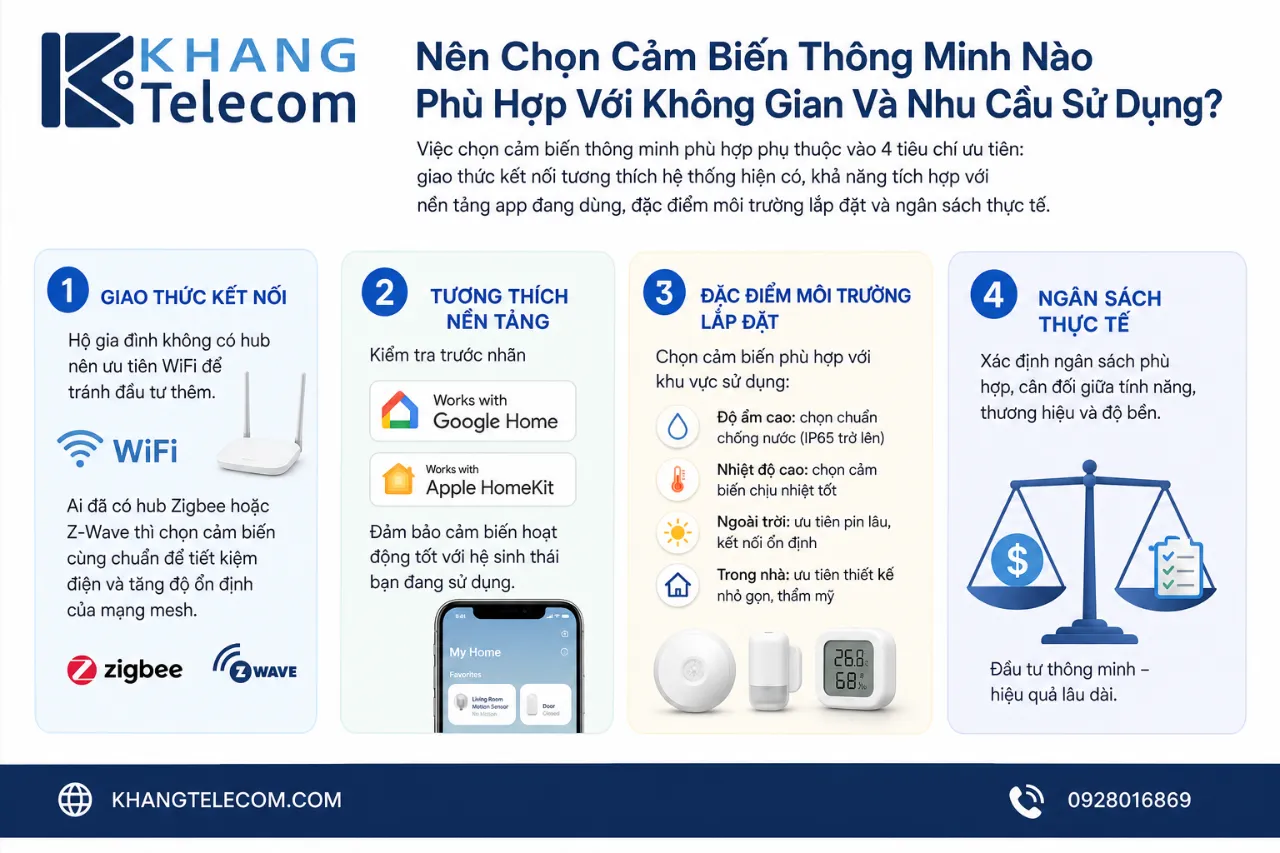 Nên Chọn Cảm Biến Thông Minh Nào Phù Hợp Với Không Gian Và Nhu Cầu Sử Dụng?