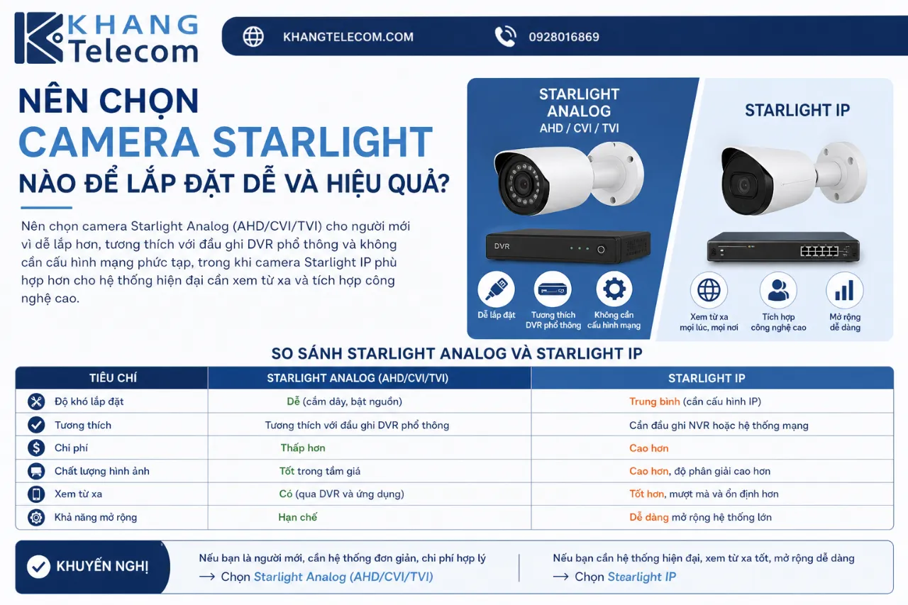 Nên Chọn Camera Starlight Nào Để Lắp Đặt Dễ Và Hiệu Quả?