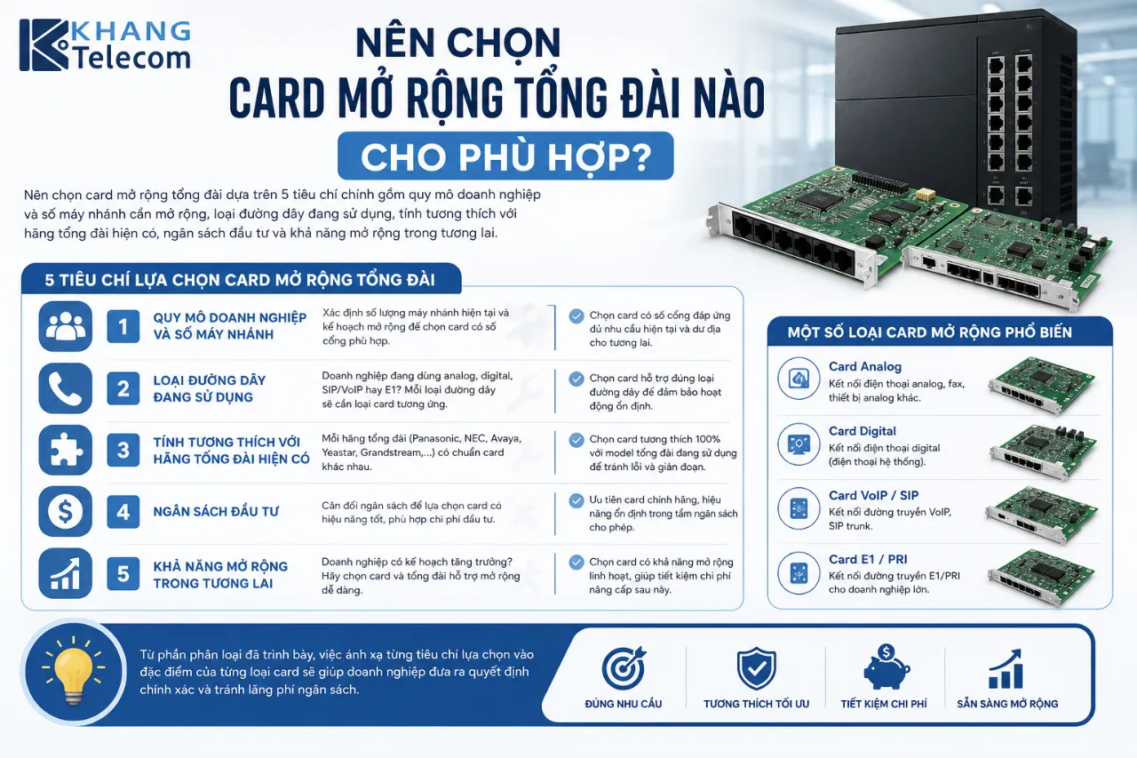 Nên Chọn Card Mở Rộng Tổng Đài Nào Cho Phù Hợp?