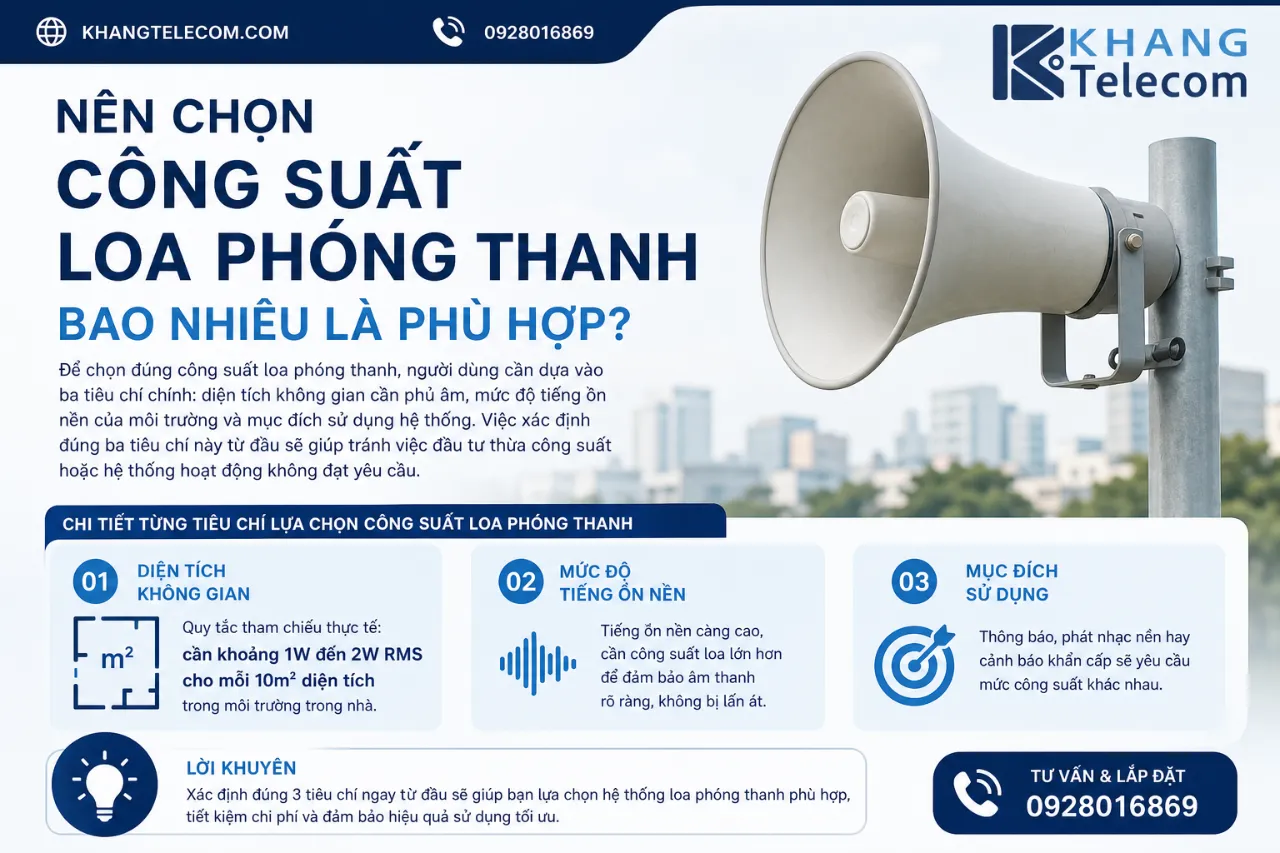 Nên Chọn Công Suất Loa Phóng Thanh Bao Nhiêu Là Phù Hợp?
