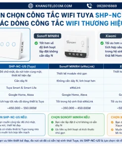 Công Tắc Cơ Wifi Tuya SHP-NC-US: App, LED, Đế Chữ Nhật