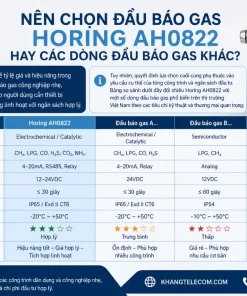 Đầu Báo Gas Horing AH0822: 12-24VDC, Buzzer, LED Báo Động