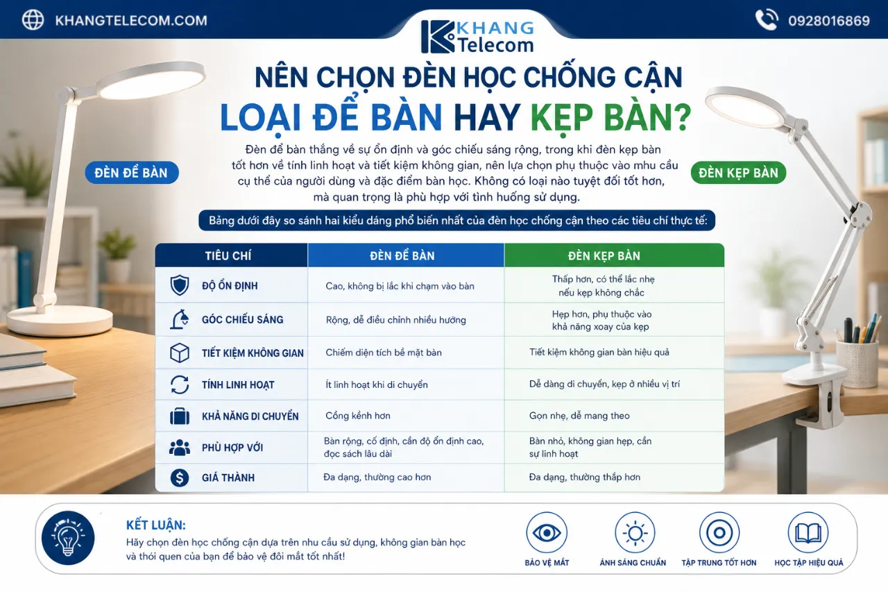 Nên Chọn Đèn Học Chống Cận Loại Để Bàn Hay Kẹp Bàn?