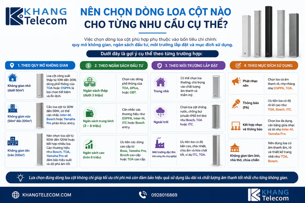 Nên Chọn Dòng Loa Cột Nào Cho Từng Nhu Cầu Cụ Thể?