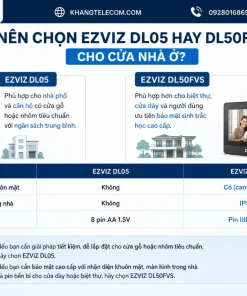 Khóa Cửa Vân Tay EZVIZ DL05: 7 Cách Mở, IP65, App, Pin AA, Type-C