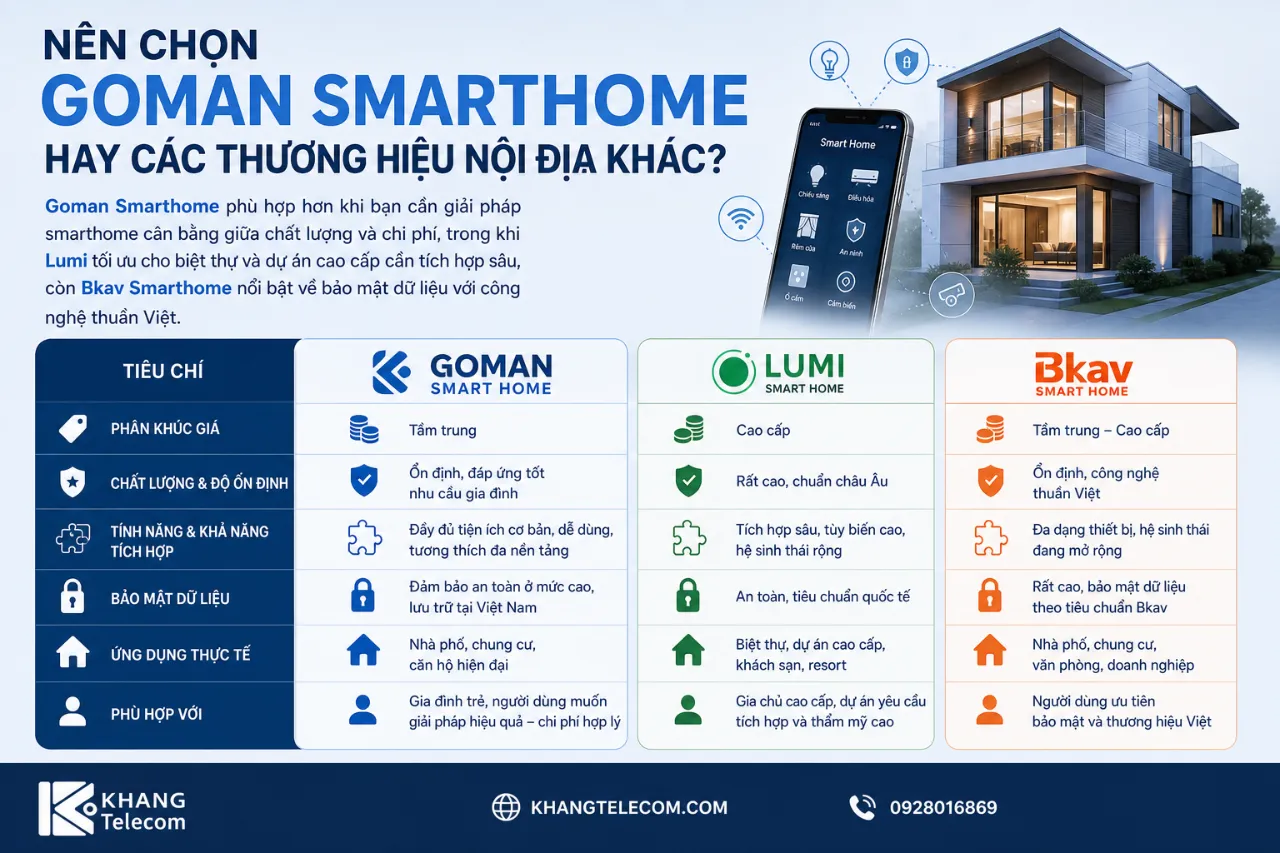 Nên Chọn Goman Smarthome Hay Các Thương Hiệu Nội Địa Khác?
