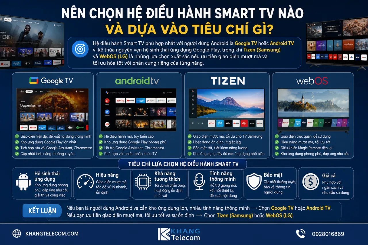 Nên Chọn Hệ Điều Hành Smart TV Nào Và Dựa Vào Tiêu Chí Gì?