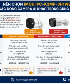 IMOU IPC-K2MP-3H1WE: Camera WiFi, AI Nhận Diện Người, Xem Từ Xa