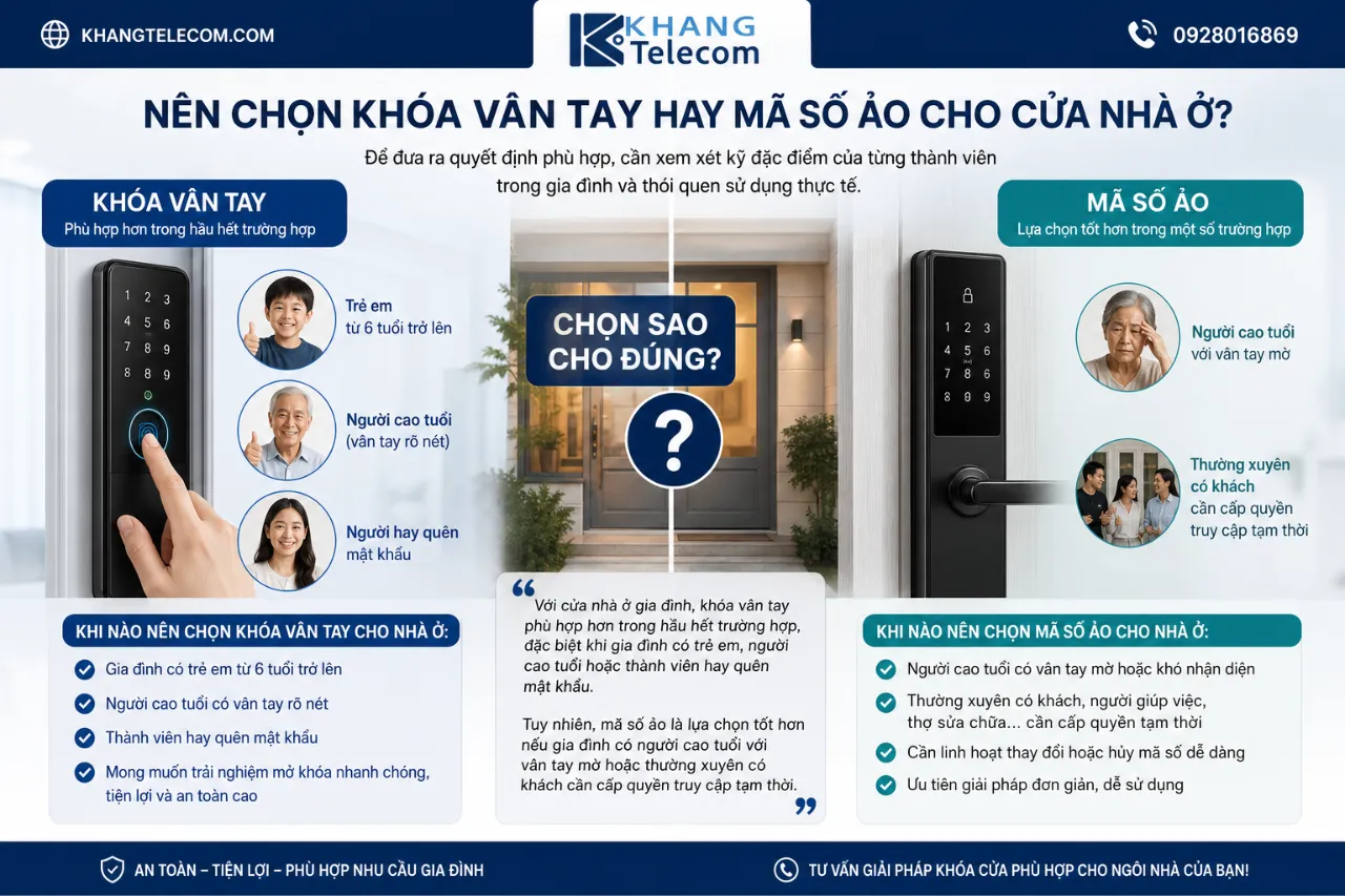 Nên Chọn Khóa Vân Tay Hay Mã Số Ảo Cho Cửa Nhà Ở?