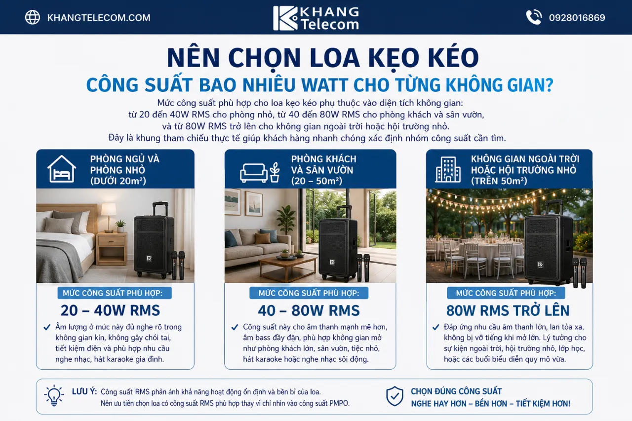 Nên Chọn Loa Kẹo Kéo Công Suất Bao Nhiêu Watt Cho Từng Không Gian?
