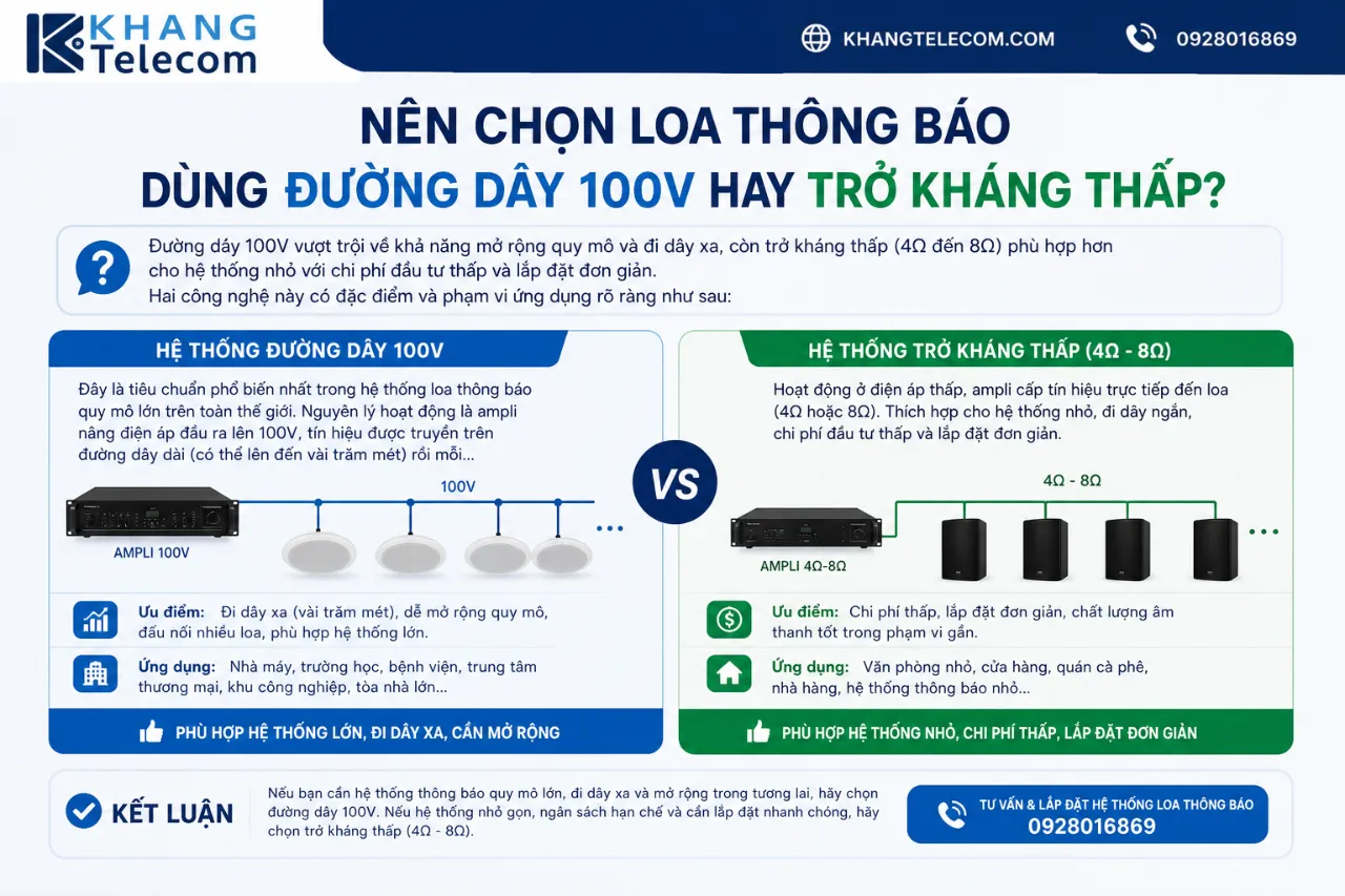 Nên Chọn Loa Thông Báo Dùng Đường Dây 100V Hay Trở Kháng Thấp?