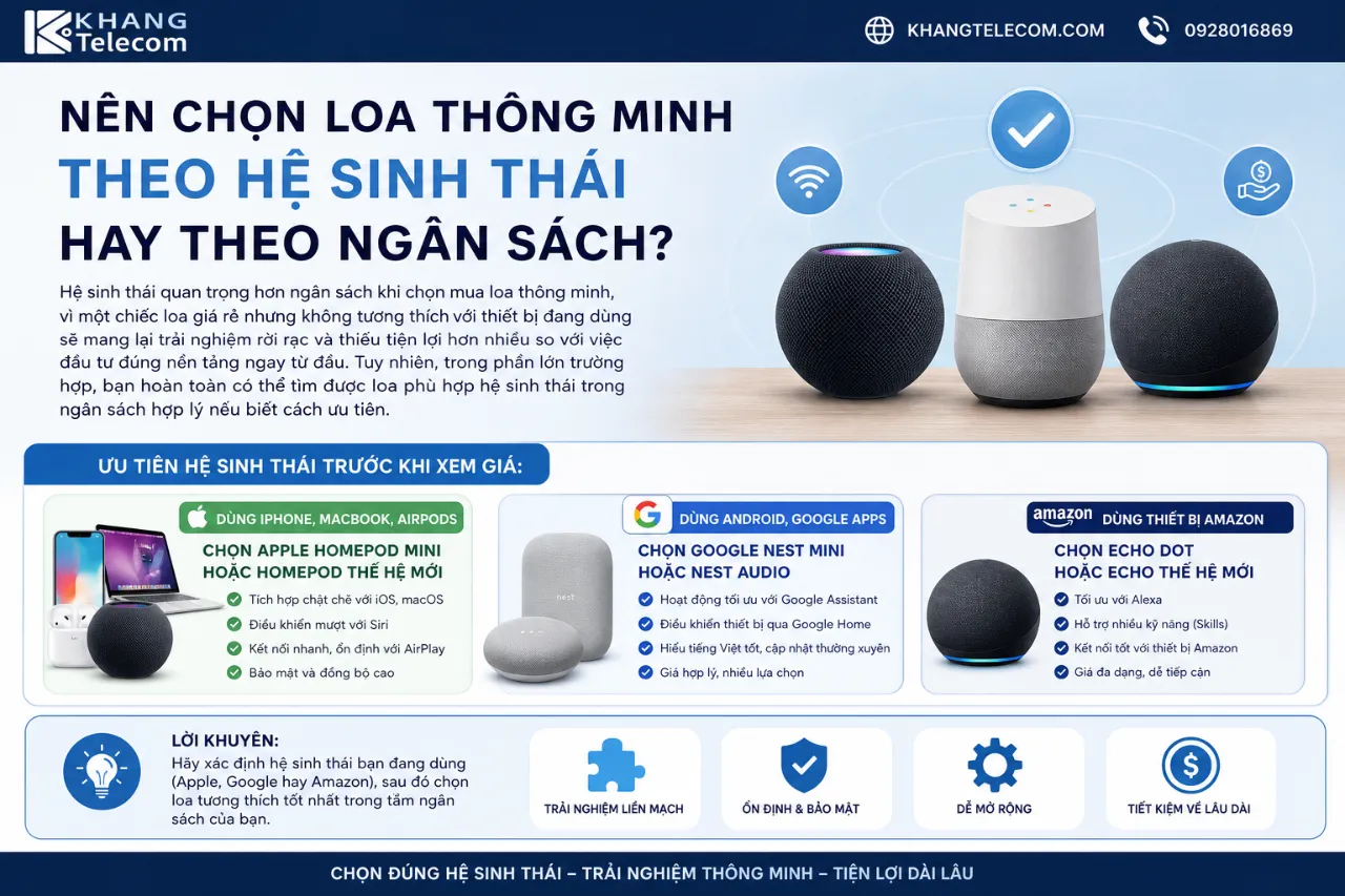 Nên Chọn Loa Thông Minh Theo Hệ Sinh Thái Hay Theo Ngân Sách?