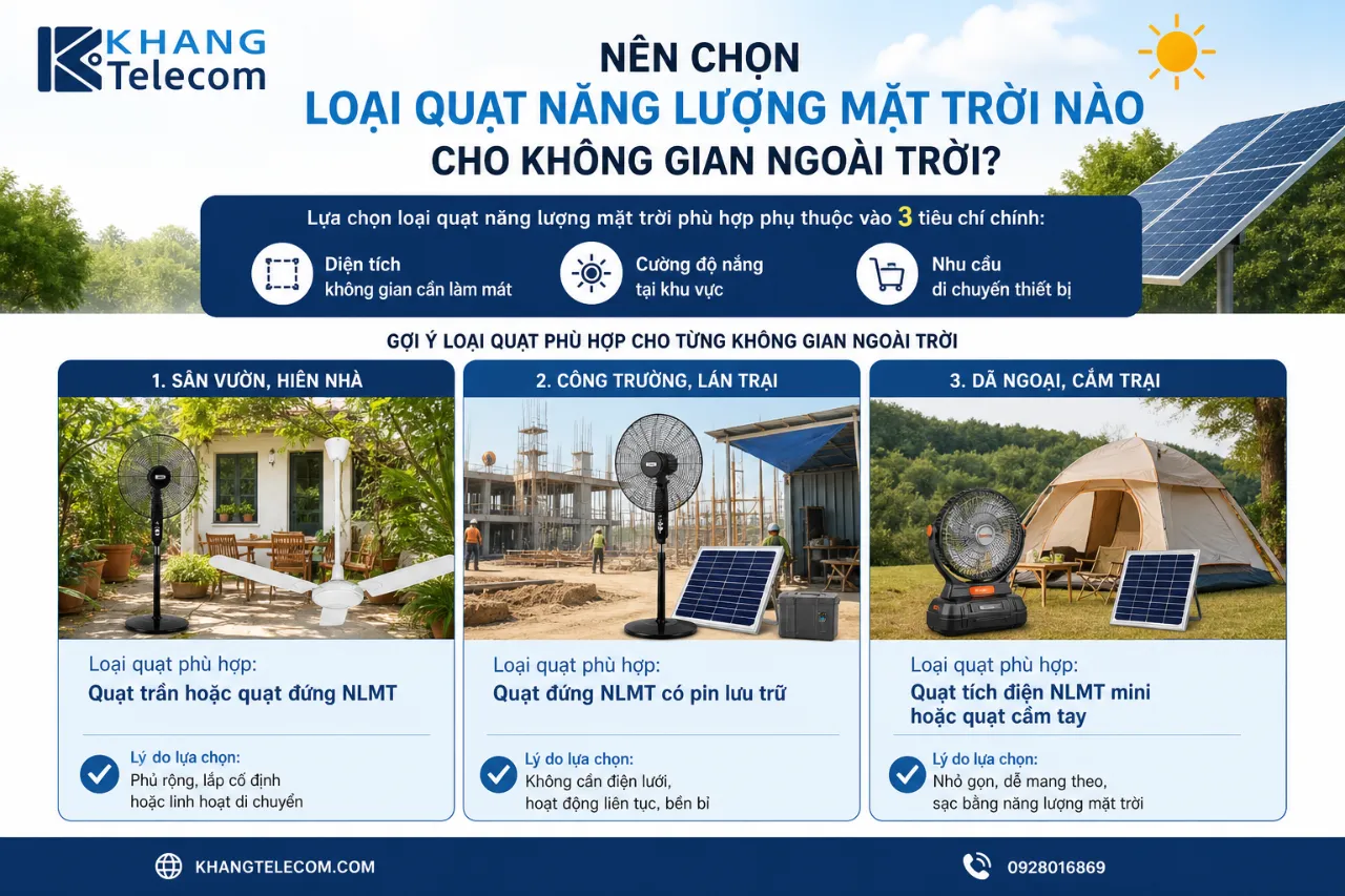 Nên Chọn Loại Quạt Năng Lượng Mặt Trời Nào Cho Không Gian Ngoài Trời?